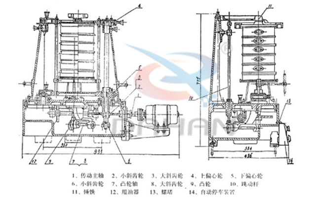 拍擊式標準振篩機：傳動主軸，小斜輪，大斜輪，爽油漆，等