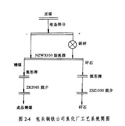 礦用振動篩 礦用振動篩