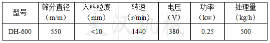 篩分直徑mm:550入料粒度mm:<10轉速r/min:1440電壓V:380功率kw:0.25處理量kg/h:500