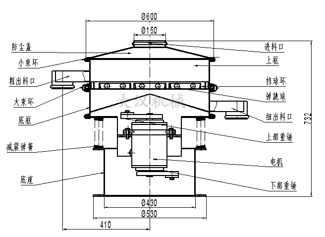 電解銅粉篩分機結構：防塵蓋，小束環，粗出料口，大束環，底框，減振彈簧，底座，進料口，上框，擋球環，彈跳球等。