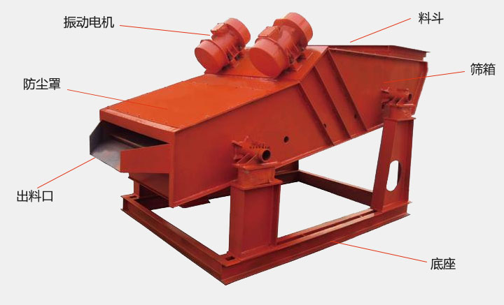 洗煤振動篩結(jié)構(gòu)主要有：振動電機(jī)，防塵蓋，出料口，底座，篩箱，料斗等。