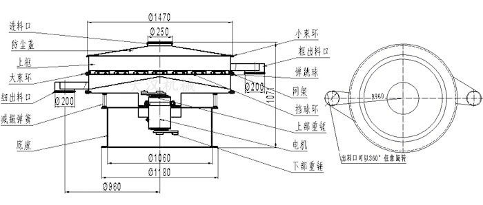 食品振動篩結構圖：進料口，防塵蓋，大束環，細出料口，減振彈簧，底座，網架，擋球環，彈跳球，粗出料口等。