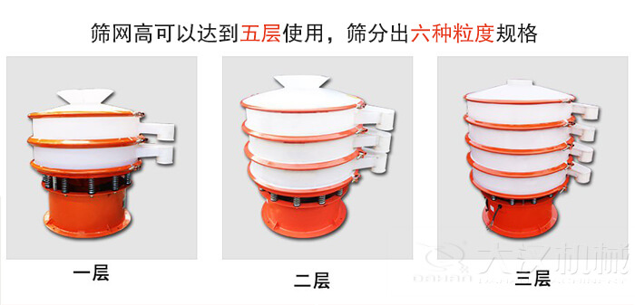 塑料防腐蝕振動(dòng)篩類型：大料斗式設(shè)備，無(wú)料斗式設(shè)備，圓柱形進(jìn)料口設(shè)備，小型料斗式設(shè)備。