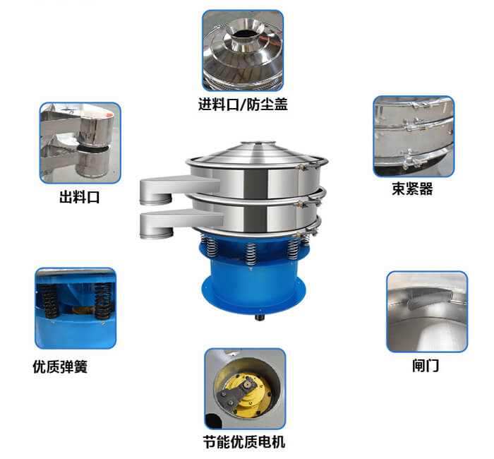 單層振動篩產(chǎn)品結(jié)構(gòu)圖：出料口，配重塊，上部重錘，彈簧，機(jī)座，防塵蓋等。